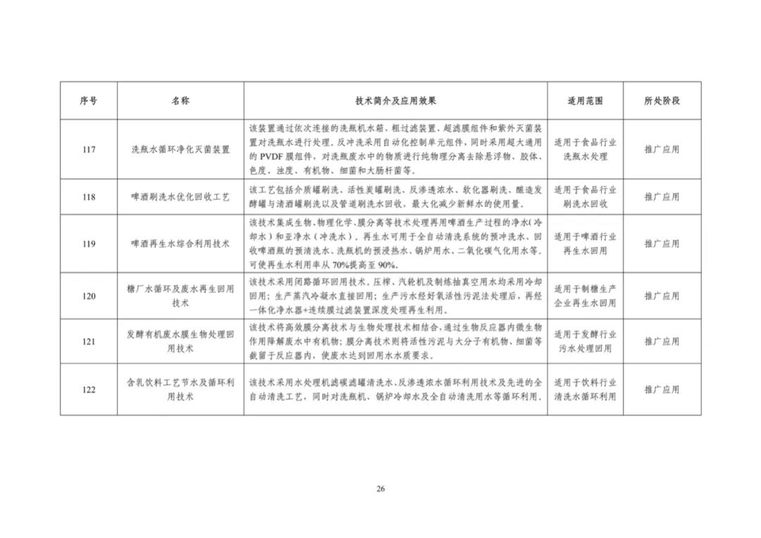 四川污水處理設(shè)備.jpg